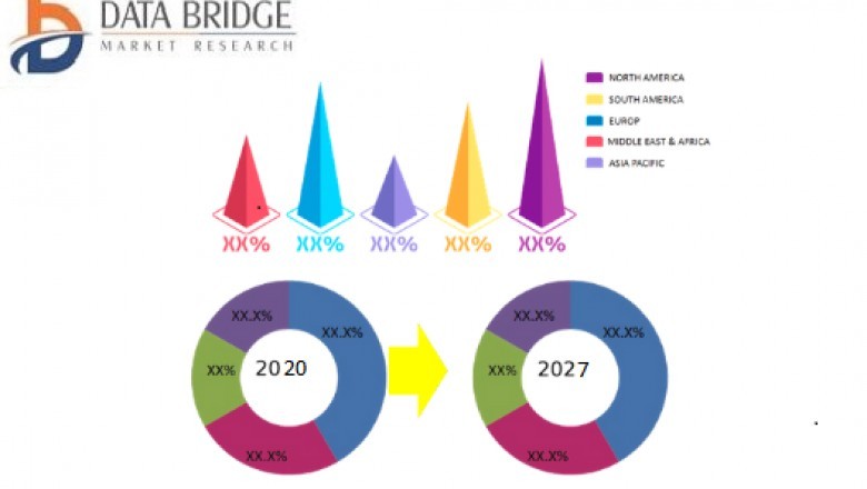Virtual Agents Intelligent Process Automation Market Trends, Strong Application Scope, Key Players, Growth Overview And Forecast By 2027