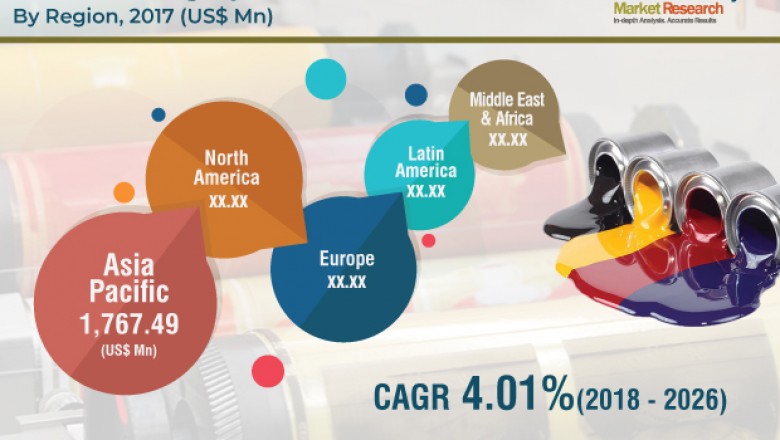 Global Flexographic Inks Market- Demand, Growth and Key Insights by 2026