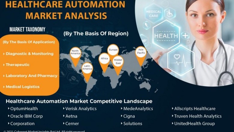 Healthcare Automation Market Size, Share, Trends, Analysis, Forecast, 2026