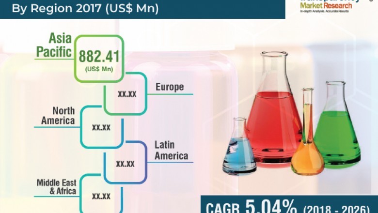 Ink Additives Market Estimated to Reach US$ 3.5 Bn by 2026