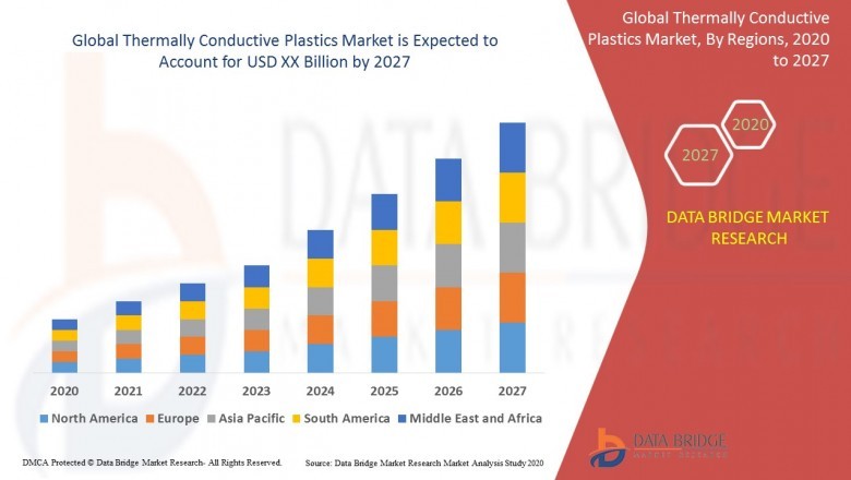 Thermally Conductive Plastics Market-Growth, Trends, and Forecast (2021-2027): Present Scenario, User Demand, Growth Analysis, Benefits and Regional Overview