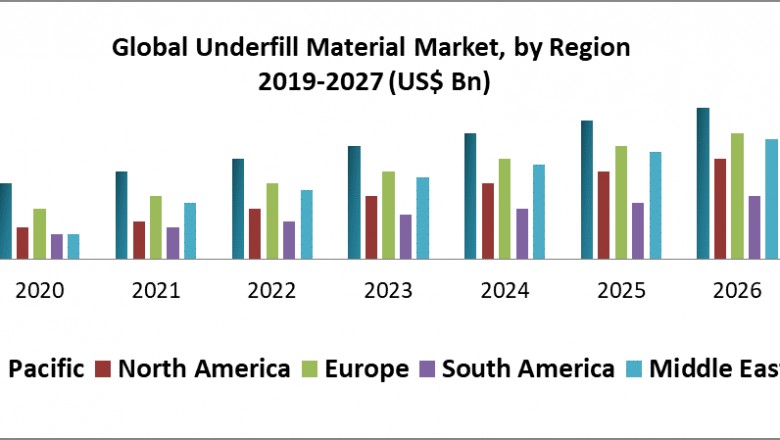 Global Underfill Material Market