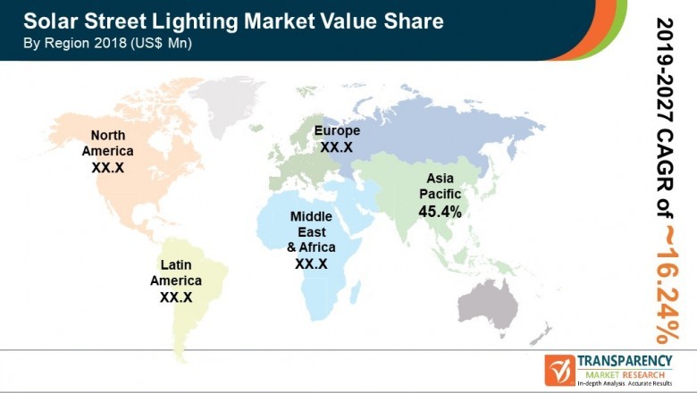 Global solar street lighting market to reach a valuation of us$ 12.54 BN by 2027: TRANSPARENCY MARKET RESEARCH