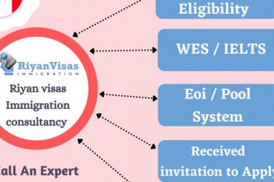 Visa and Immigration Consultants | RiyanVisas