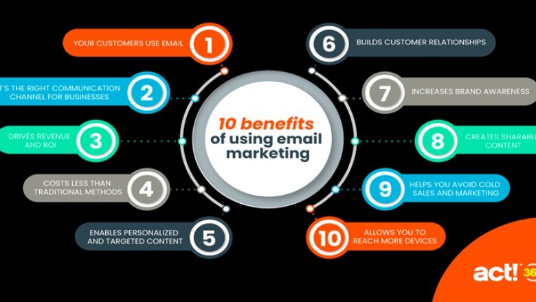 What is Adsense and how to activate it