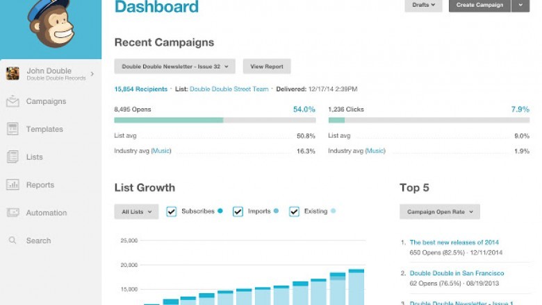 Montreal Email Marketing Services - PWM