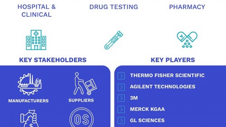 Solid Phase Extraction (SPE) Consumables Market Size By Product