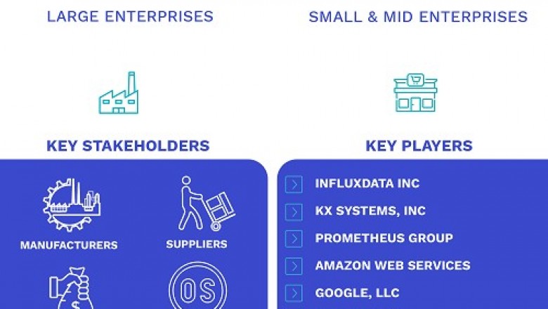 Time Series Databases Software Market Size By Deployment Type (Cloud-based and Web-based), By Application (Large Enterprises and Small and Medium Enterprises), By Geographic Scope And Forecast