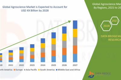 Agroscience SWOT Analysis, Business Growth Opportunities By Top Companies 2021.