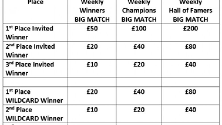 Fastest Typist Competition