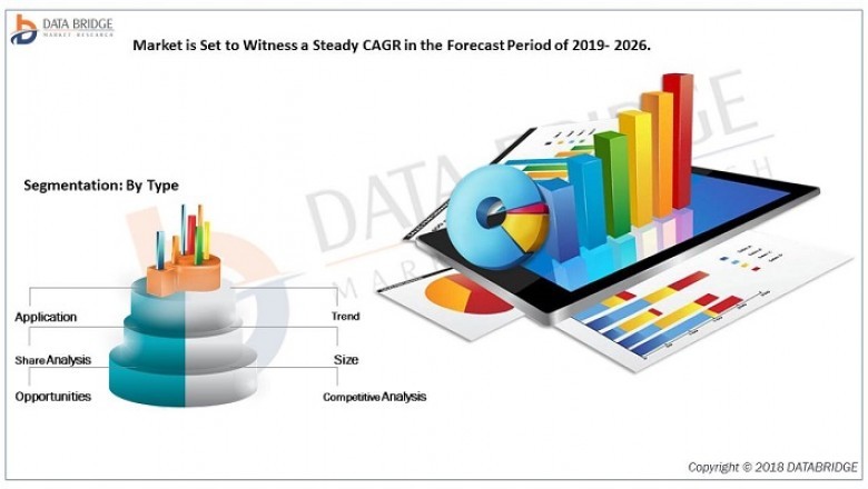 Catalytic Bead Sensor Market Outlook 2021-In-Depth Insight Of Sales Analysis, Growth Forecast And Upcoming Trends Opportunities By Types And Application To 2027