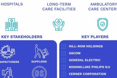 Clinical Workflow Market Size By Type