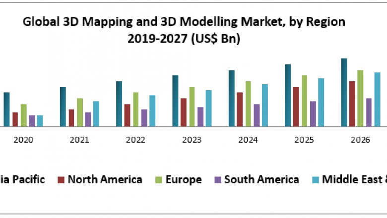 Global 3D Mapping and 3D Modelling Market