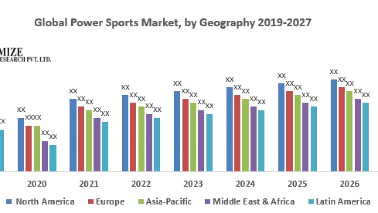 Global Power Sports Market