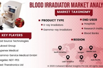 Blood Irradiator Market Size, Share, Outlook, and Opportunity Analysis, 2019– 2027