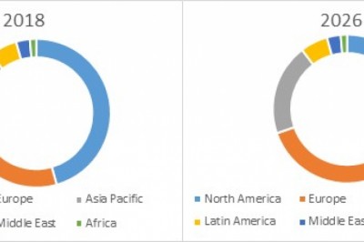 Rivaroxaban Market To Surpass US$ 7.0 Billion By 2026 - Coherent Market Insights