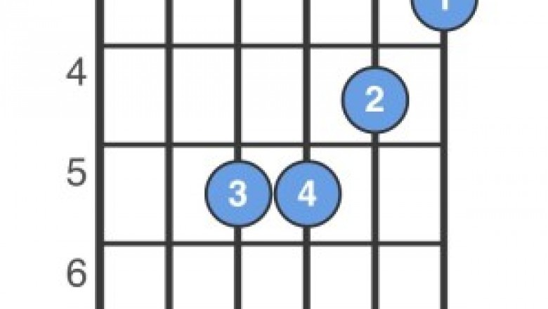 5 Different way to Play Em guitar chord