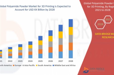 Polyamide Powderfor 3d Printing Market Overview : Market Share, Growth Rate, Recent and Future Trends, Growth Factors and Leading Manufacturers by Top segments
