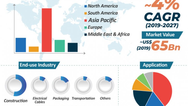 What are the Key Challenges of Polyvinyl Chloride (PVC) Market?
