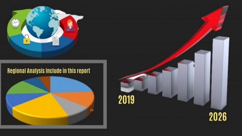 Aviation Analytics 2021 Growth Trends by Manufacturers, Regions, Type and Application, Forecast 2027