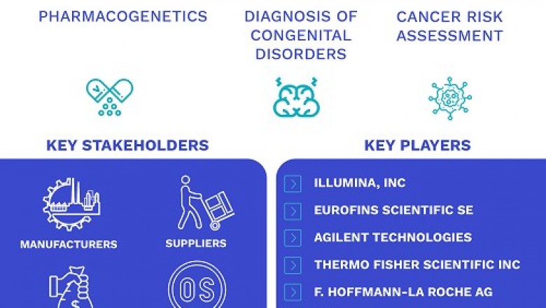 Gene Panel Market Size By Technique (Amplicon-Based Approach, Hybridization-Based Approach)
