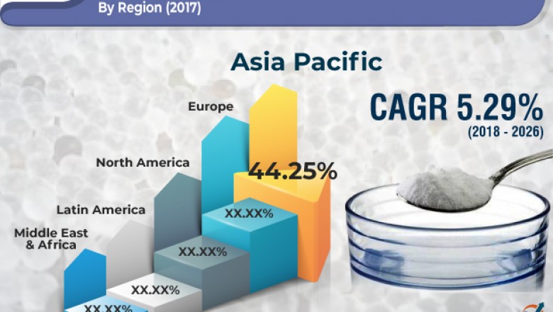 Global Silica-based Matting Agents Market Overview and Regional Outlook, 2018-2026