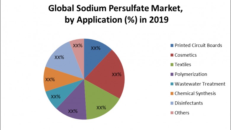 Global Sodium Persulfate Market