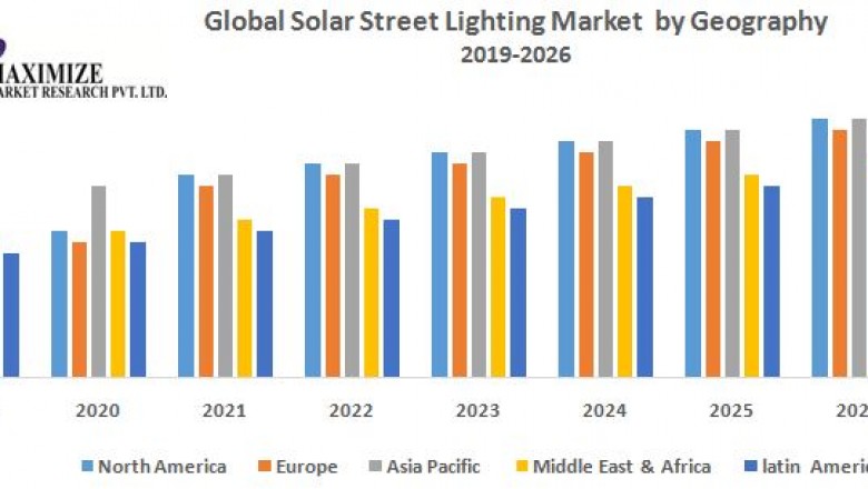 Global Solar Street Lighting Market