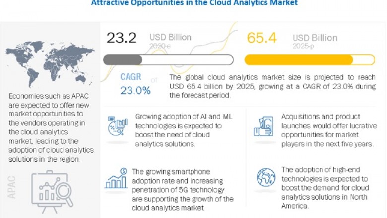 Cloud Analytics Market Size, Share and Global Market Forecast to 2025 | MarketsandMarkets