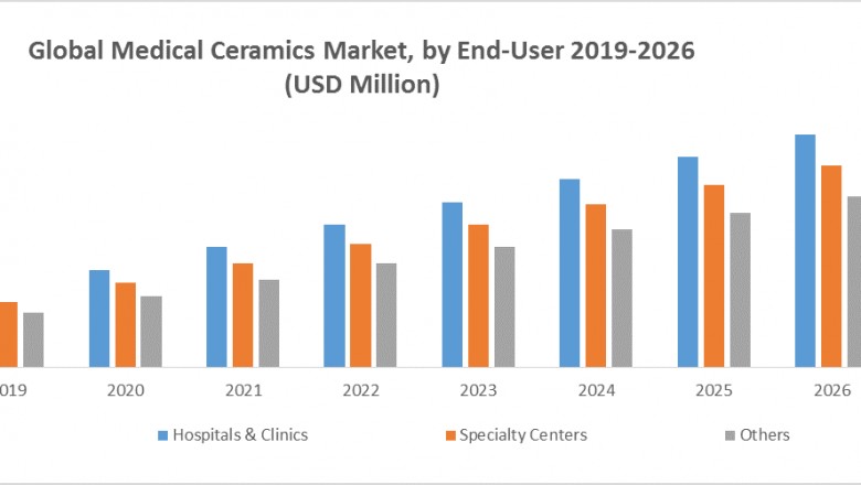 Medical Ceramics Market: Industry Analysis and Forecast (2020-2026)