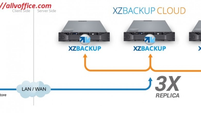 Cloud Backup Solutions