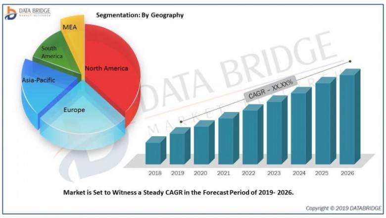 Google Cast Wireless Display Market to Set Amazing Growth by Key Players Amazon.com, Inc., Apple Inc., Microsoft, Roku, Inc, Lattice Semiconductor