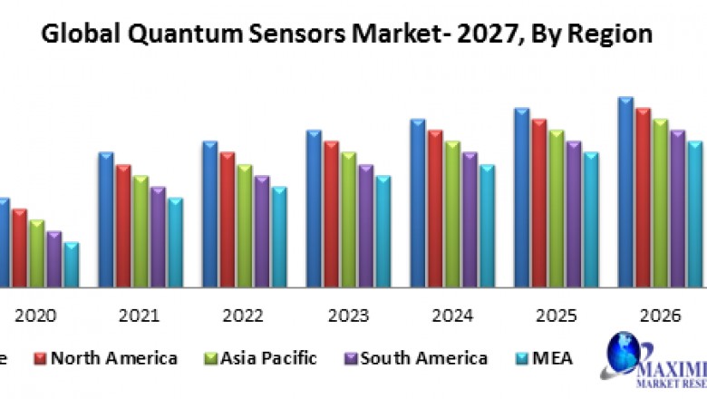 Global quantum sensors market