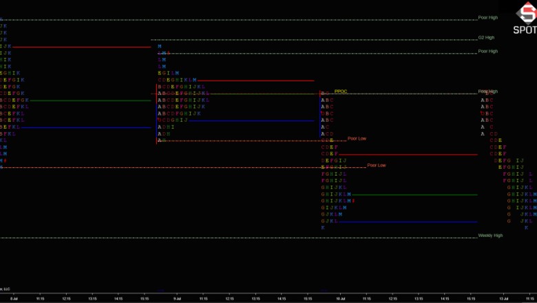Best share market training classes in Chennai | Share market trading