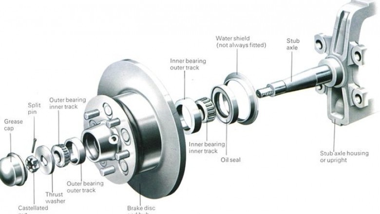 Global Car Wheel Spindle Market Research Report 2021