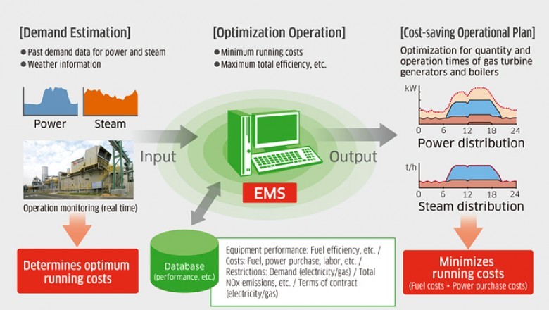 Global Energy Management Systems (EMS) Market Report & Forecast 2021-2027