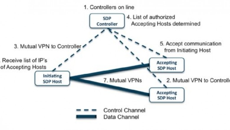 Global Software-Defined Perimeter (SDP) Market Size, Status and Forecast 2021-2027