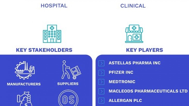 Overactive Bladder Treatment Market Size By Disease, By Pharmacotherapy, By Geographic Scope And Forecast