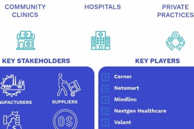 Behavioral/Mental Health Software Market Size By Component, By Delivery Model, By Functionality, By End-User, By Geographic Scope And Forecast