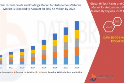 Global Hi-Tech Paints and Coatings Market for Autonomous Vehicles Market – Industry Trends and Forecast to 2028