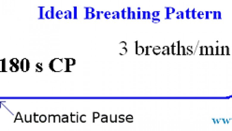 Learn Diaphragmatic Breathing