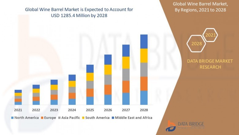 Wine Barrel Market 2021 Size, Share, Growth and Regional Analysis by Segmentation and Country Forecast to 2028