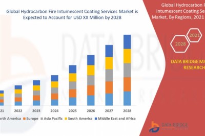 Hydrocarbon Fire Intumescent Coating Services Market – Industry Trends and Forecast to 2028