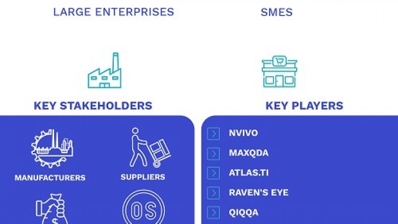 Japan Qualitative Data Analysis Software Market Size By Product (PC, Mobile), By Application (Large Enterprises, SMEs), By Regional Analysis And Forecast