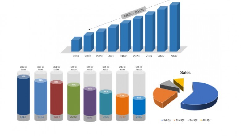 Snow Pushers Market Analysis By Recent Trends, Developments In Top Manufacturing Technology And Regional Growth Overview And Forecast To 2027