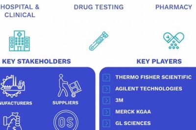 Solid Phase Extraction (SPE) Consumables Market Size By Product, By Application, By Geographic Scope And Forecast