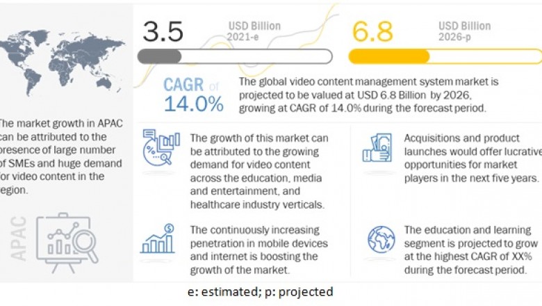 Video Content Management System Market Size, Share and Global Market Forecast to 2026 : MarketsandMarkets