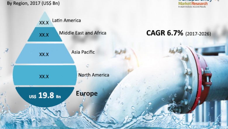 Global Market Survey on Drinking Water Pipe Repair