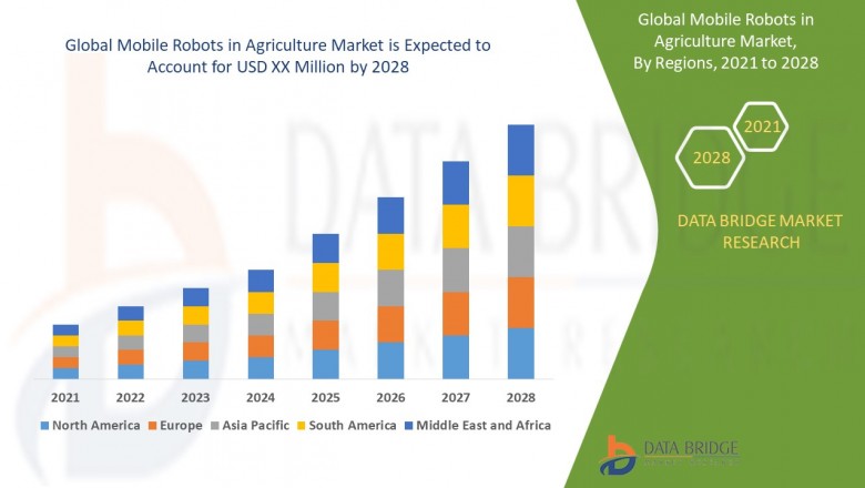 Global Mobile Robots in Agriculture Market – Industry Trends and Forecast to 2028