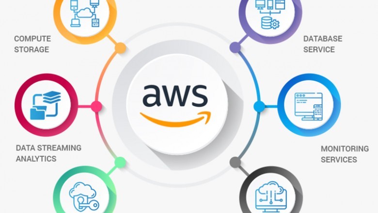 Amazon AWS Partners in Dubai| Bounce Back Technologies